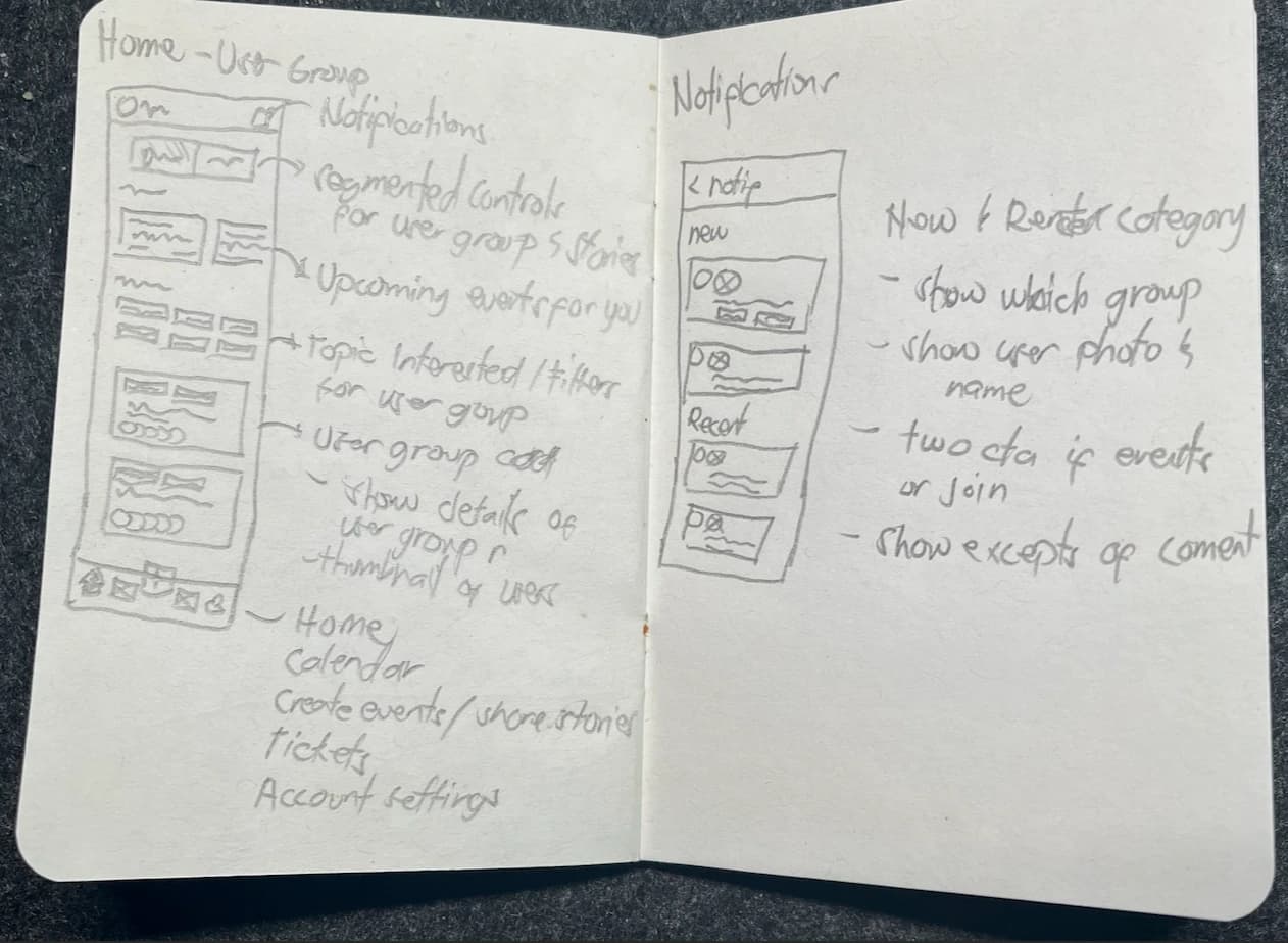 Wireframe sketch explaining the home user group and notifications